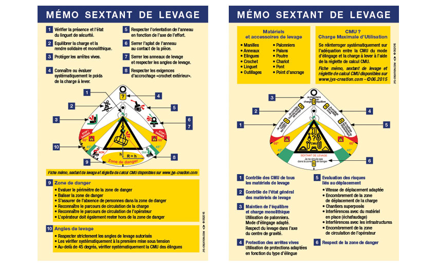 Guide complet sur l'utilisation sécuritaire des anneaux de levage